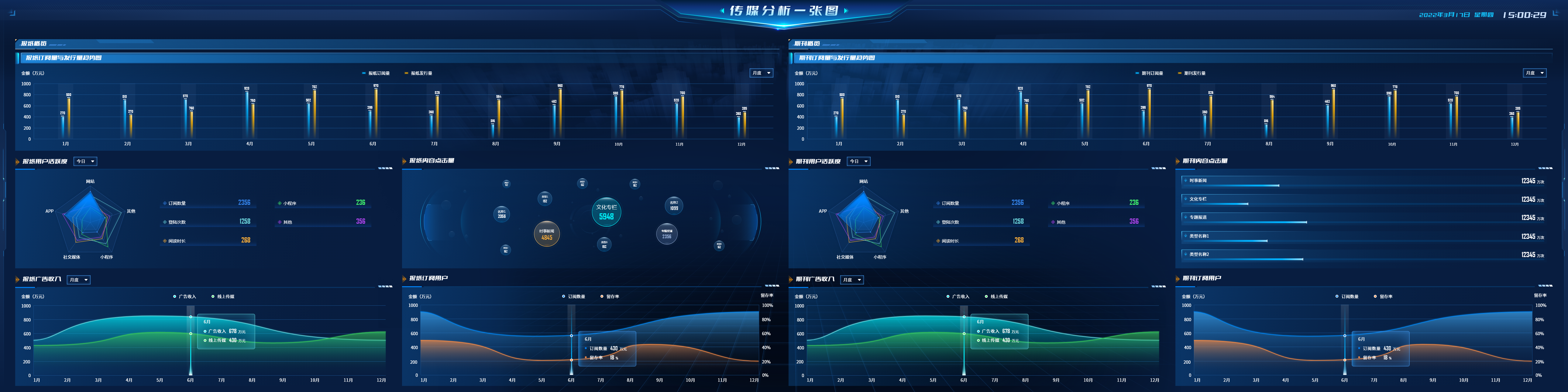 传媒分析一张图