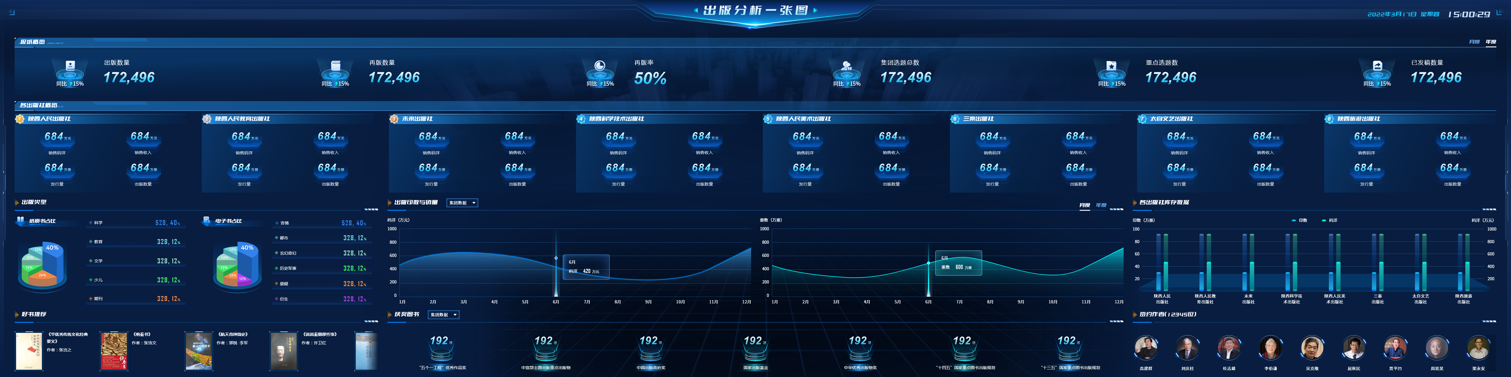 出版分析一张图