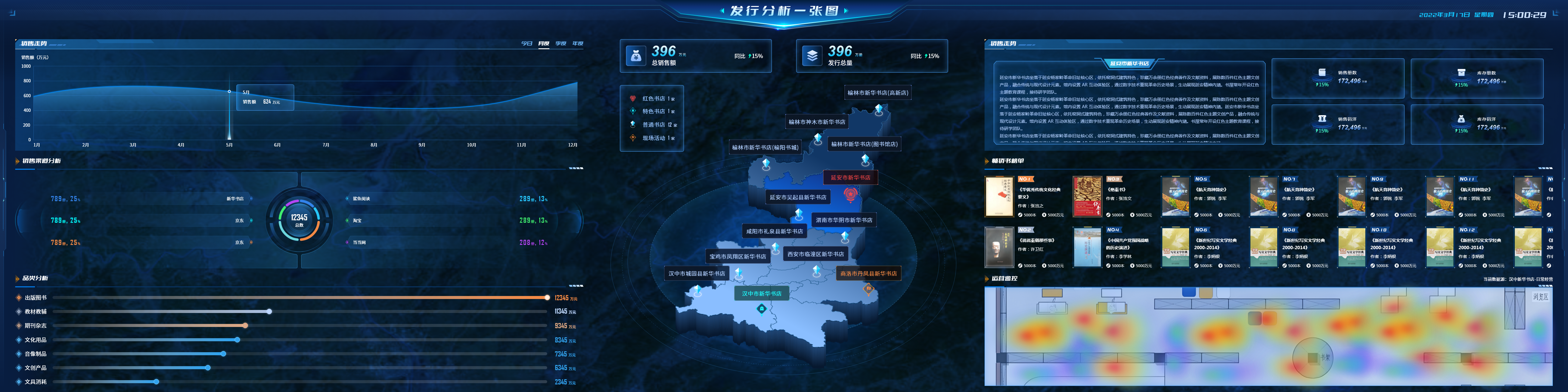 发行分析一张图