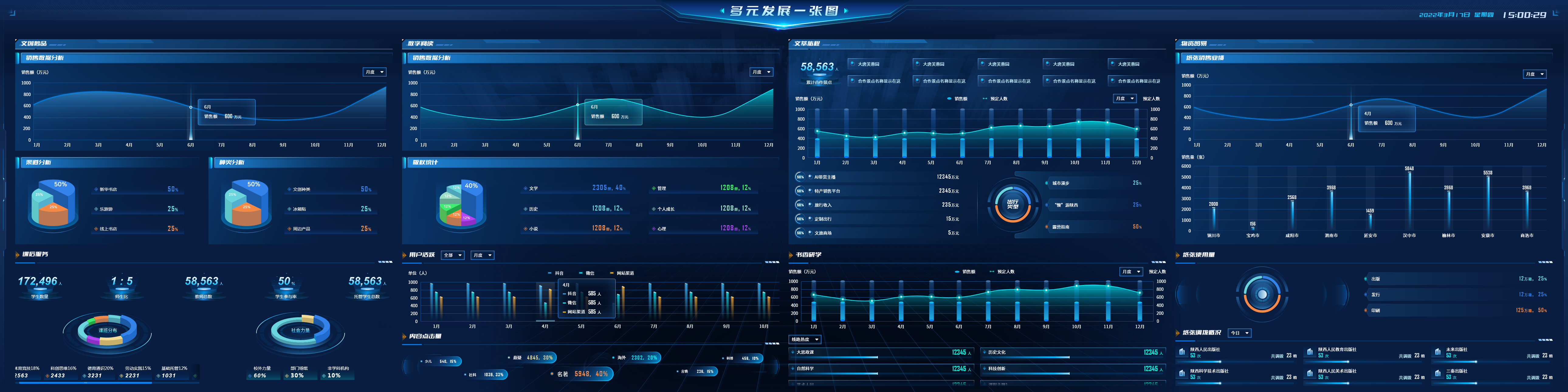 多元发展一张图